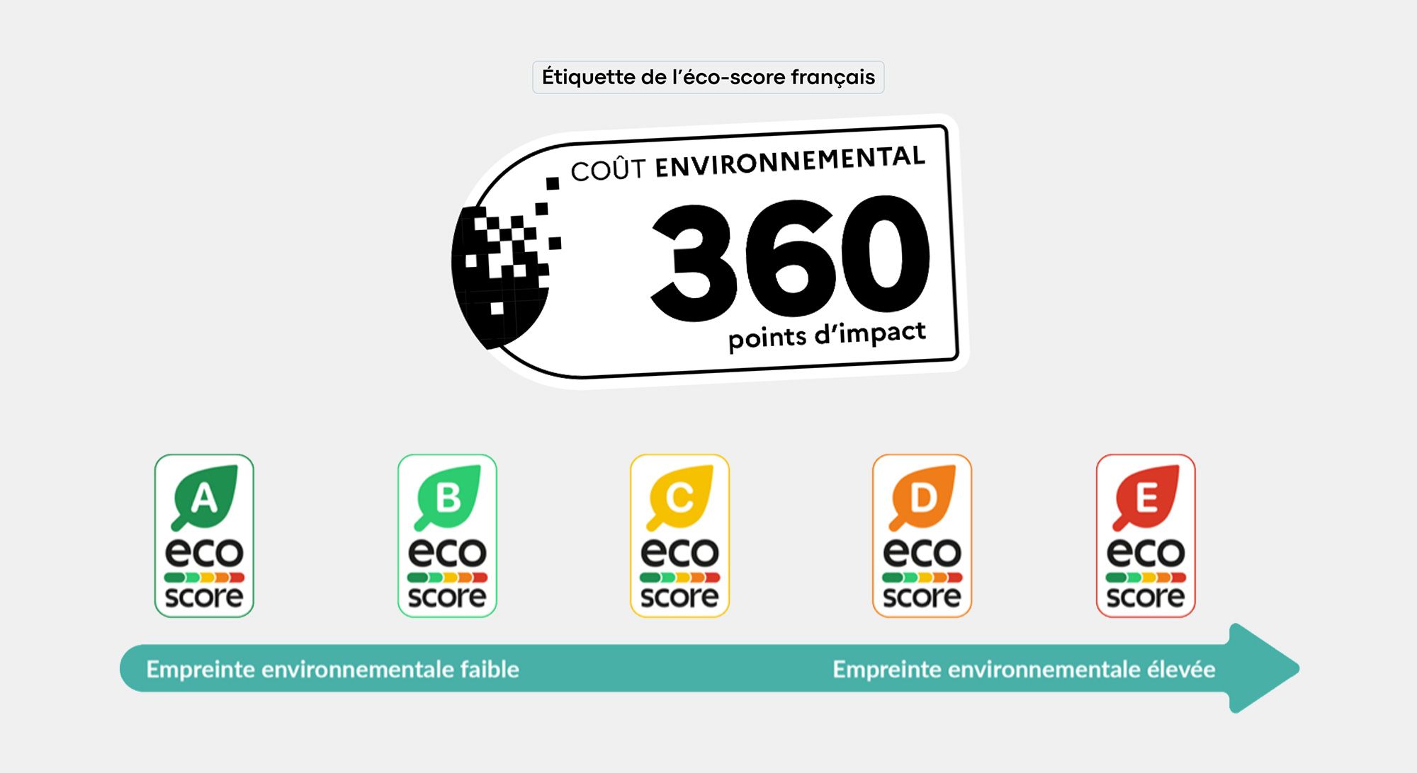 eco-score