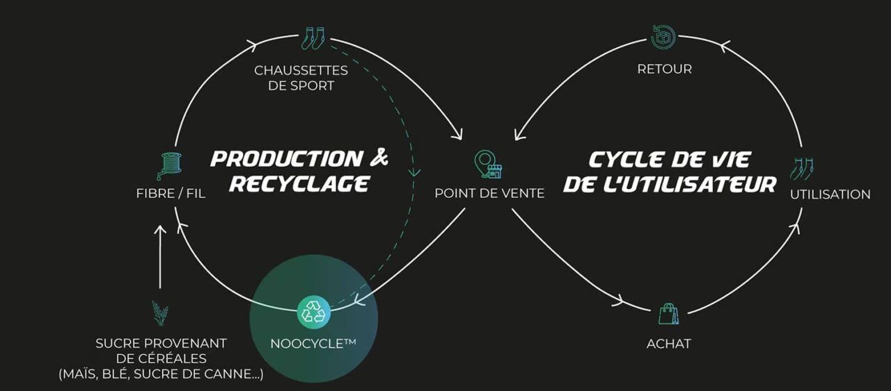 NOLT LANCEERT CIRCULAIRE SPORTSOKKEN