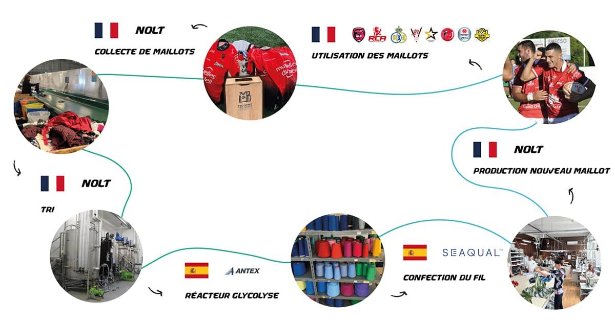 NOLT, het merk dat innoveert in circulariteit